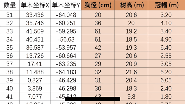 1658109099615235.gif 林(lín)業中(zhōng)觀輸出(chū)報告.gif